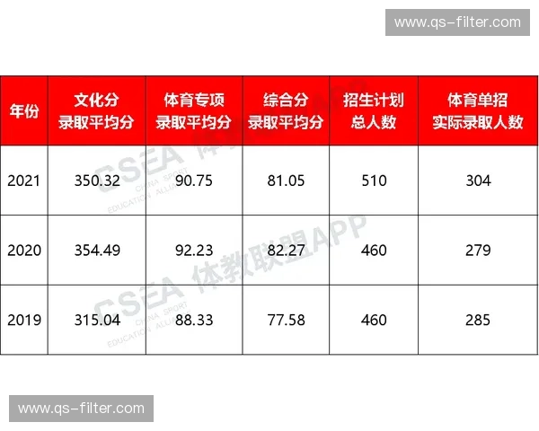 开云体育历史对比工具：让数据讲述冠军之路